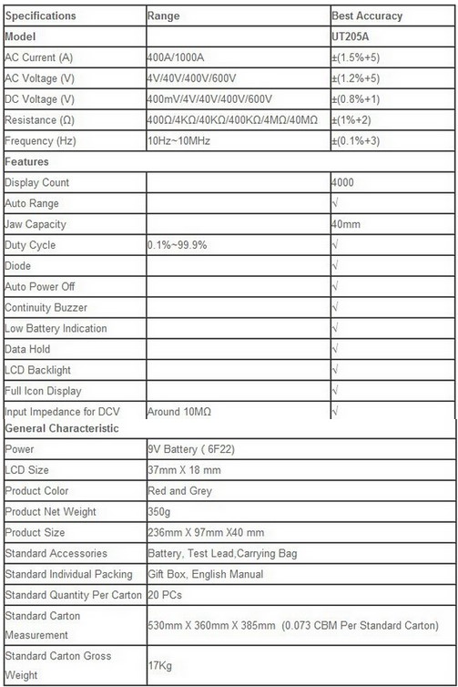 แคลมป์มิเตอร์ UNI-T UT-205A